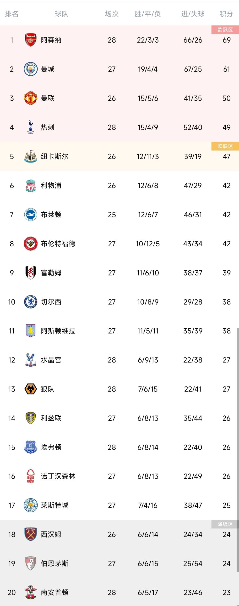 曼城3-2贝尔格莱德红星，瓜迪奥拉热情而自豪地谈到汉密尔顿的首秀和进球。